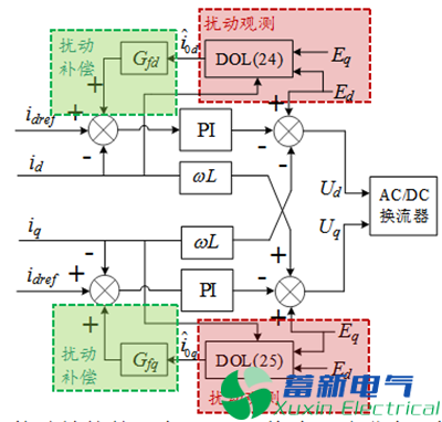 如何实现外界扰动下孤立交大功率直流电源混合微电网功率的自主平衡，并提高系统应对扰动冲击的抵御能力？